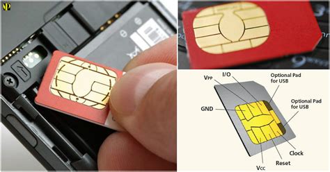 smart chip sim card|what does sim card contain.